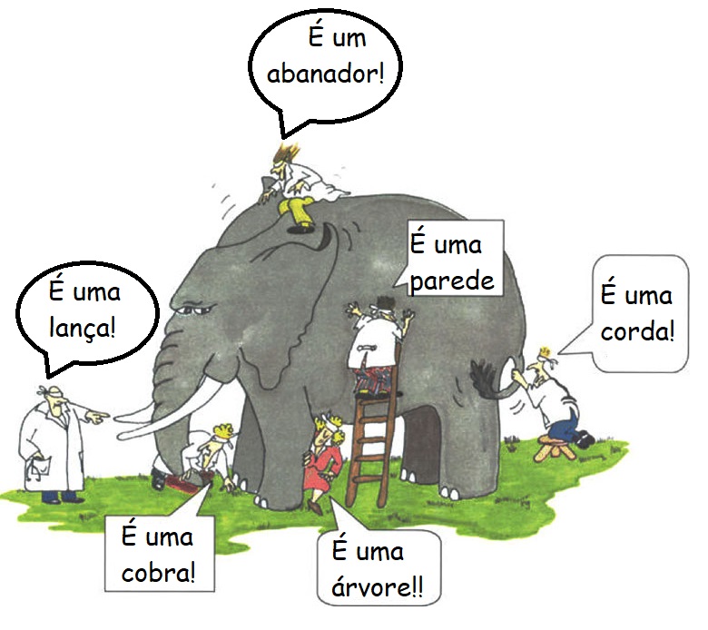 O processo de desnaturalização e estranhamento da realidade – ciências ...