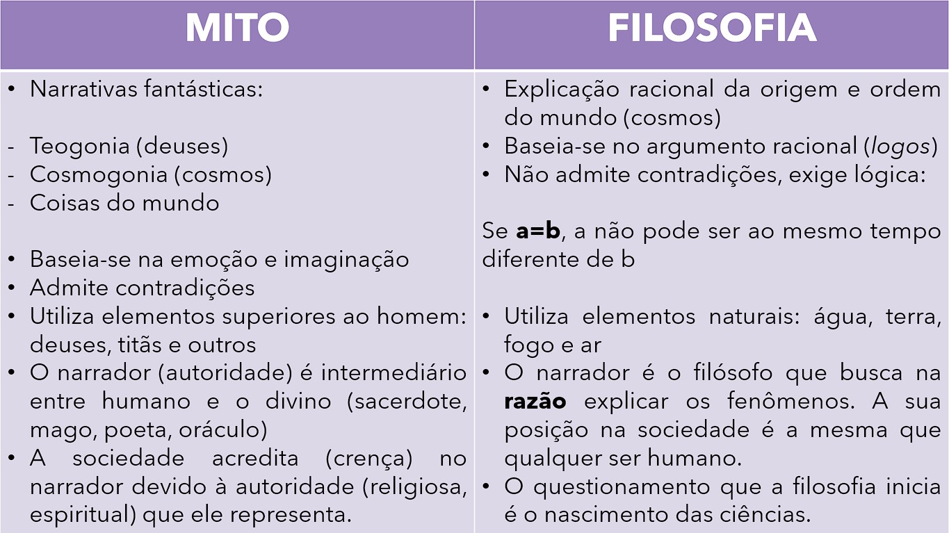 As origens da Filosofia – ciências humanas e sociais aplicadas