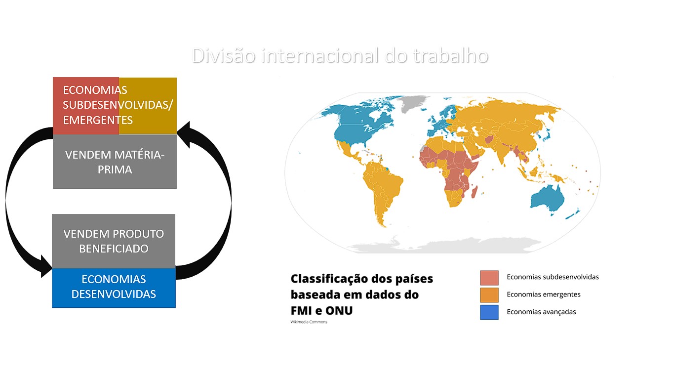 Divisão Internacional do Trabalho – ciências humanas e sociais aplicadas