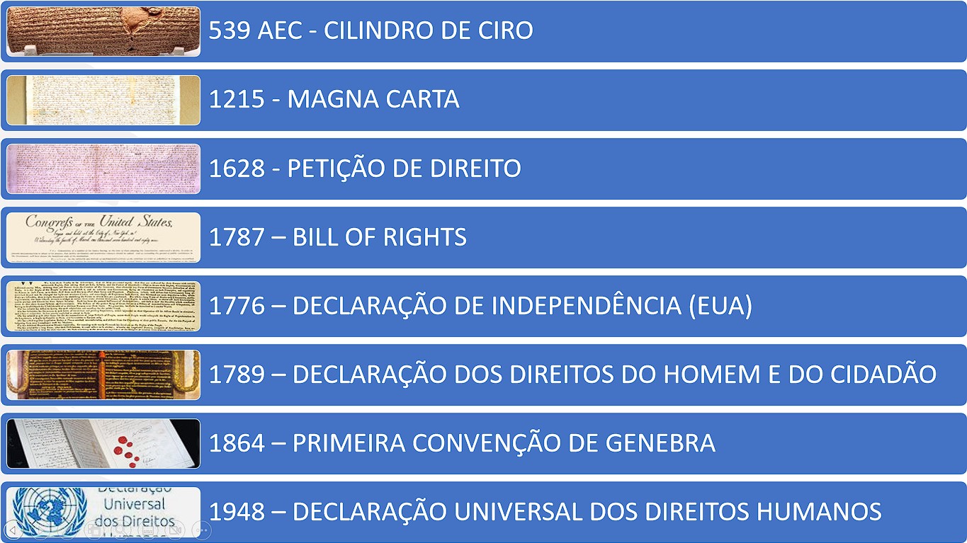 Trajetória Declaração Universal dos Direitos Humanos – ciências humanas ...