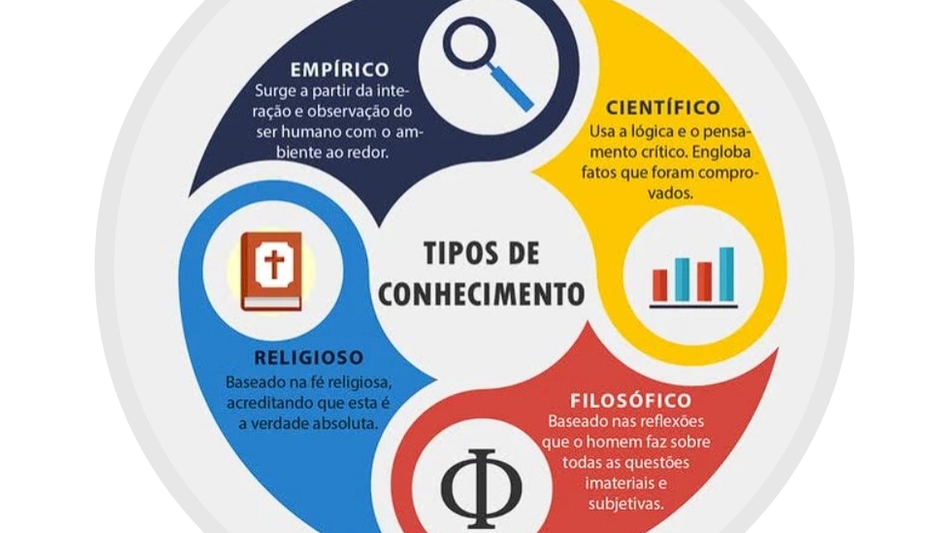 Senso comum e conhecimento científico – ciências humanas e sociais ...