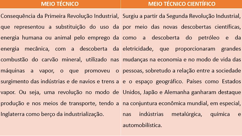 Meio técnico e Meio científico – ciências humanas e sociais aplicadas