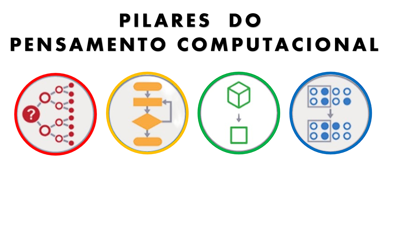 Pilares do Pensamento Computacional – ciências humanas e sociais aplicadas