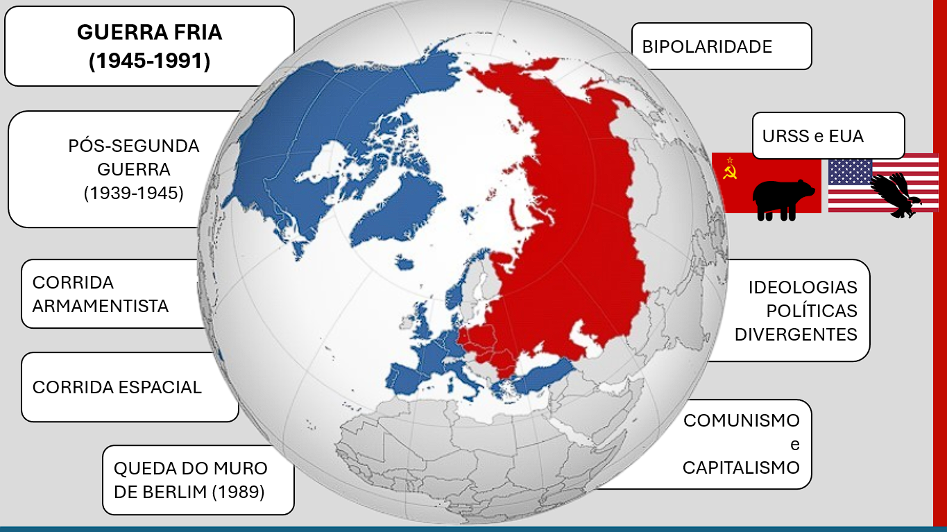Guerra fria e bipolaridade – ciências humanas e sociais aplicadas