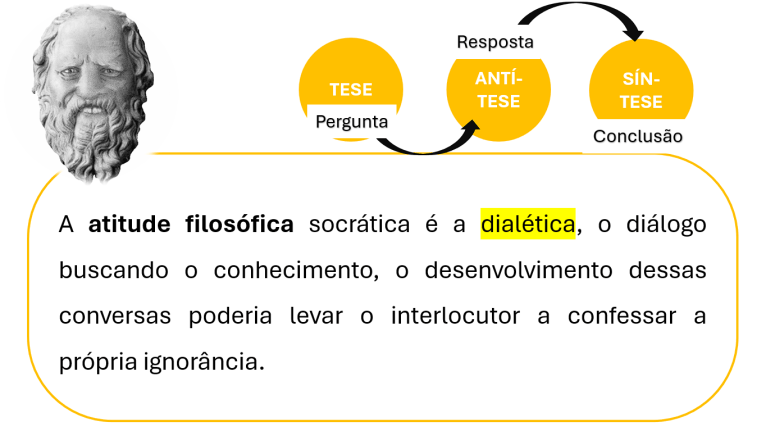 Atitude filosófica – ciências humanas e sociais aplicadas