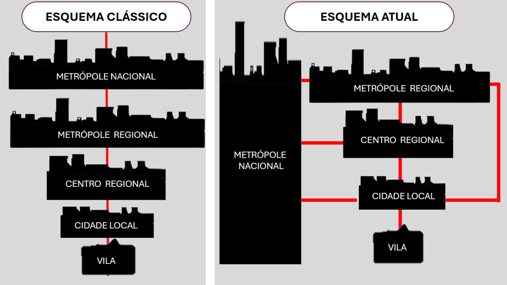 Adap.: SENE. Eustáquio de; MOREIRA. João Carlos. Geografia Geral e do Brasil. São Paulo: Scipione. 1999.
