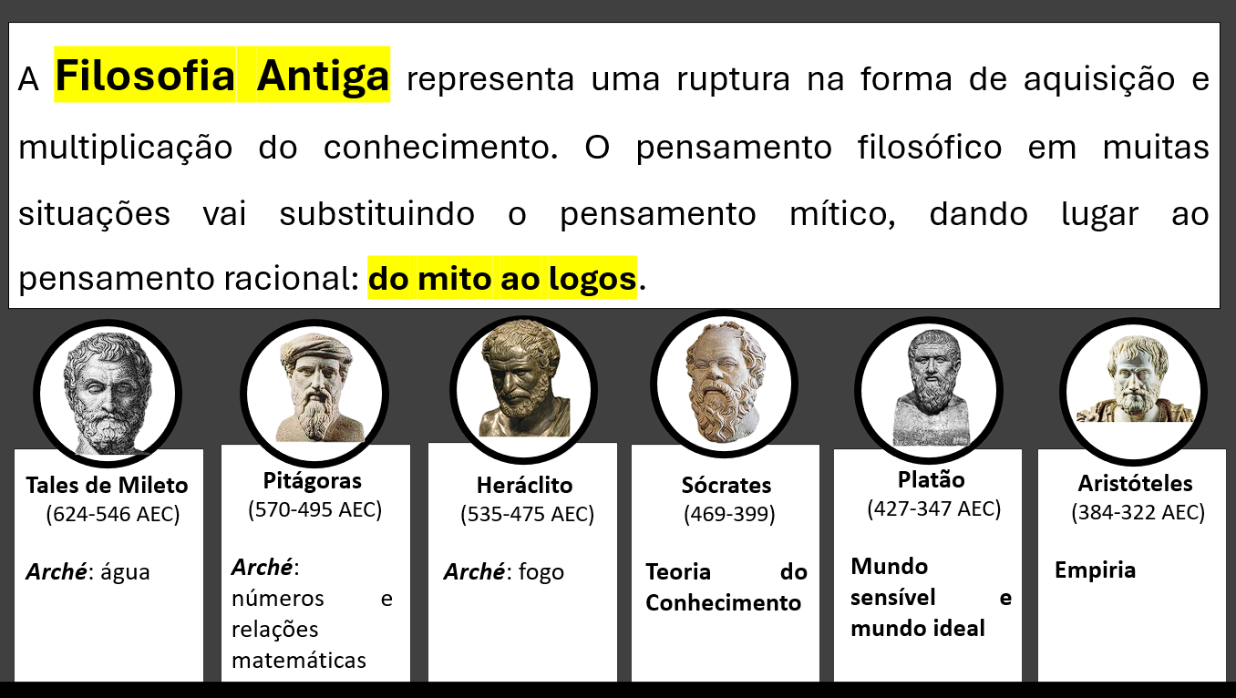 6. Períodos da História da Filosofia – ciências humanas e sociais aplicadas