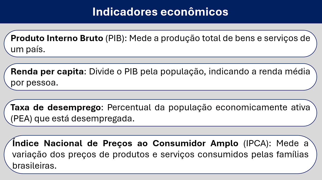 7. Brasil – indicadores socioeconômicos – ciências humanas e sociais ...