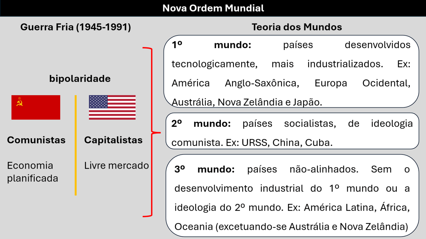 2. O Brasil na Nova Ordem Mundial – ciências humanas e sociais aplicadas