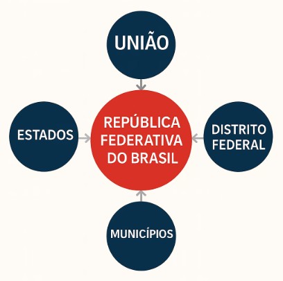 4. Estado e sistemas políticos